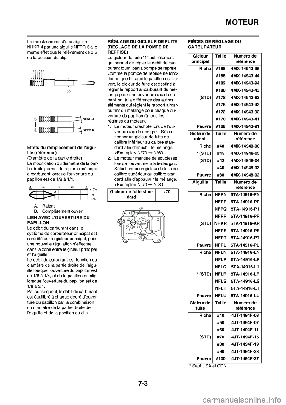 YAMAHA YZ250F 2009 Notices Demploi (in French) 7-3
MOTEUR
Le remplacement dune aiguille
NHKR-4 par une aiguille NFPR-5 a le
même effet que le relèvement de 0.5
de la position du clip.
Effets du remplacement de laigu-
ille (référence)
(Dia YAMAHA YZ250F 2009 Notices Demploi (in French) 7-3
MOTEUR
Le remplacement dune aiguille
NHKR-4 par une aiguille NFPR-5 a le
même effet que le relèvement de 0.5
de la position du clip.
Effets du remplacement de laigu-
ille (référence)
(Dia