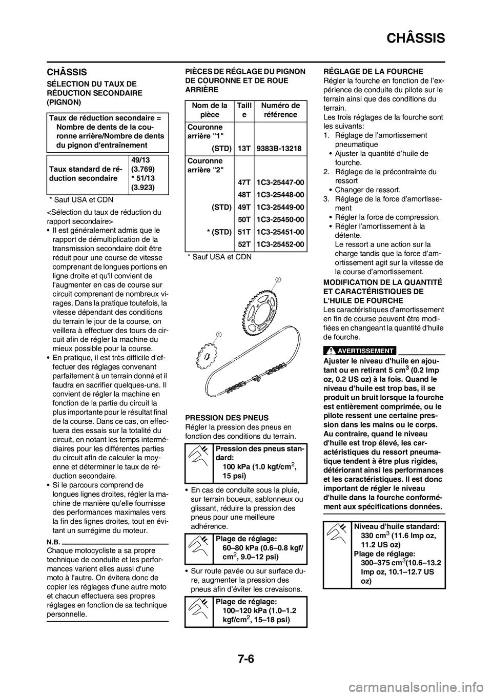 YAMAHA YZ250F 2009 Notices Demploi (in French) 7-6
CHÂSSIS
CHÂSSIS
SÉLECTION DU TAUX DE
RÉDUCTION SECONDAIRE
(PIGNON)
<Sélection du taux de réduction du
rapport secondaire>
• Il est généralement admis que le
rapport de démultiplicat YAMAHA YZ250F 2009 Notices Demploi (in French) 7-6
CHÂSSIS
CHÂSSIS
SÉLECTION DU TAUX DE
RÉDUCTION SECONDAIRE
(PIGNON)
<Sélection du taux de réduction du
rapport secondaire>
• Il est généralement admis que le
rapport de démultiplicat
