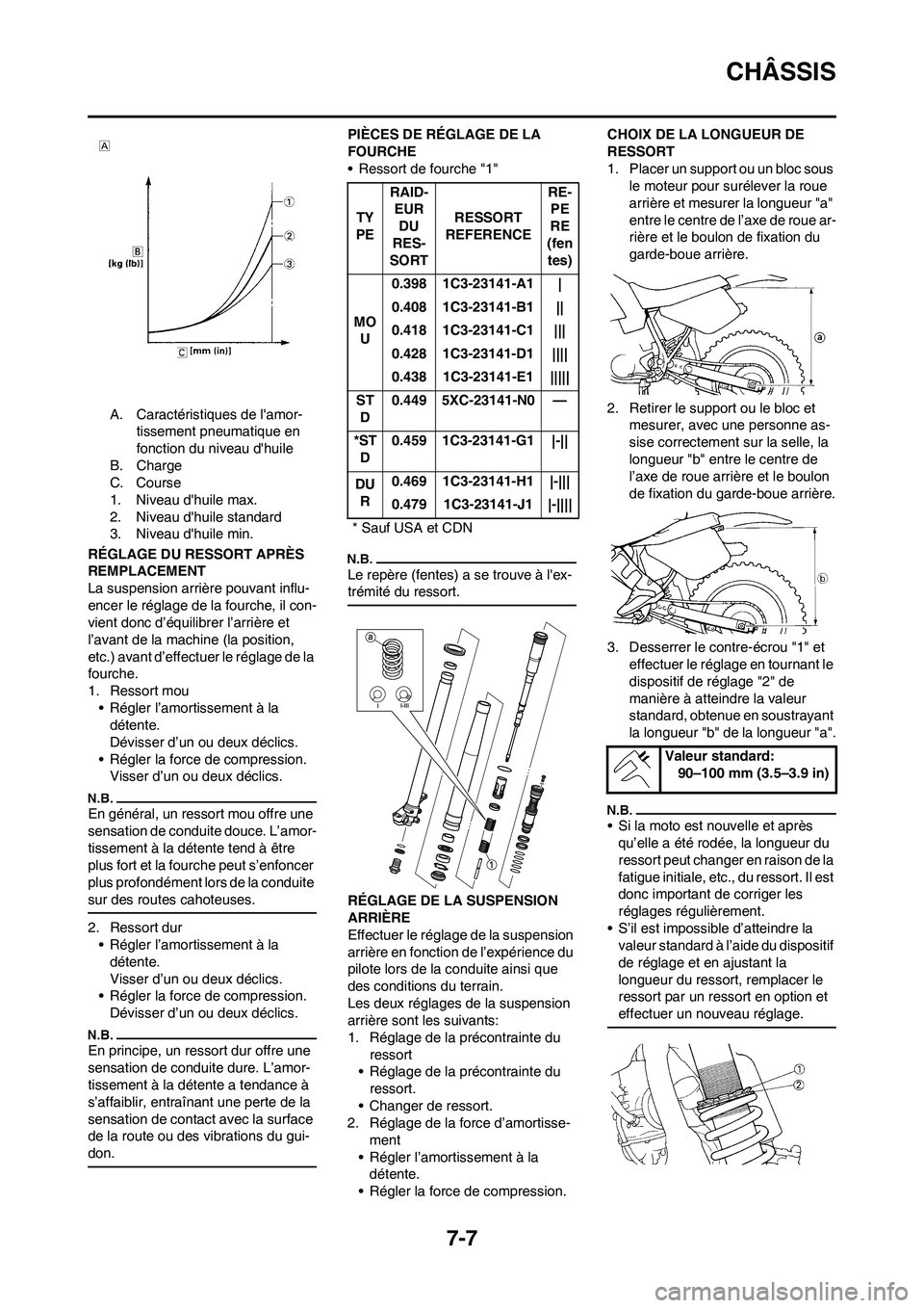 YAMAHA YZ250F 2009 Notices Demploi (in French) 7-7
CHÂSSIS
A. Caractéristiques de lamor-
tissement pneumatique en
fonction du niveau dhuile
B. Charge
C. Course
1. Niveau dhuile max.
2. Niveau dhuile standard
3. Niveau dhuile min.
RÉGLAGE YAMAHA YZ250F 2009 Notices Demploi (in French) 7-7
CHÂSSIS
A. Caractéristiques de lamor-
tissement pneumatique en
fonction du niveau dhuile
B. Charge
C. Course
1. Niveau dhuile max.
2. Niveau dhuile standard
3. Niveau dhuile min.
RÉGLAGE