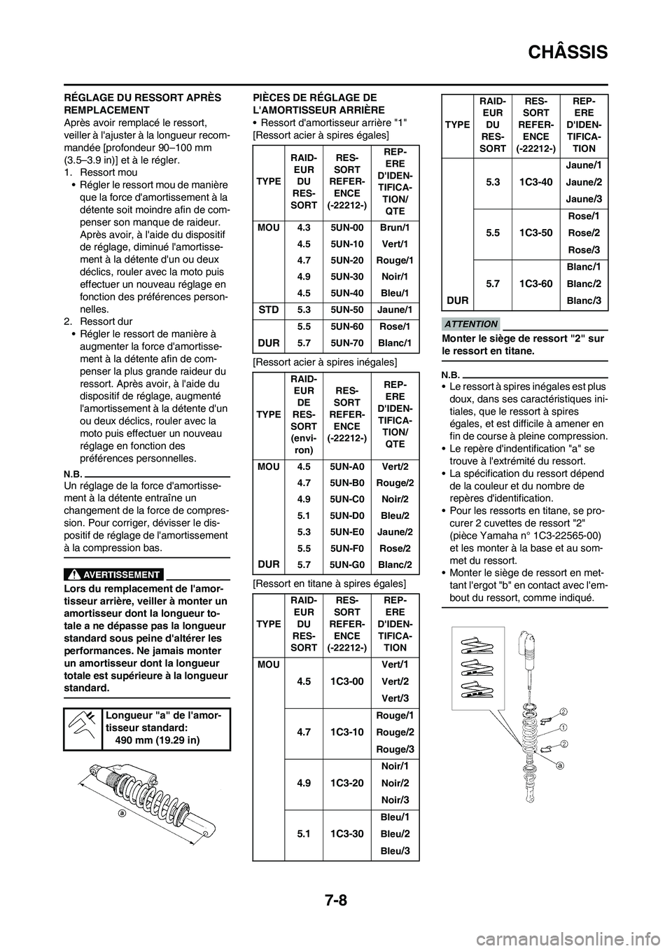 YAMAHA YZ250F 2009  Notices Demploi (in French) 7-8
CHÂSSIS
RÉGLAGE DU RESSORT APRÈS 
REMPLACEMENT
Après avoir remplacé le ressort, 
veiller à lajuster à la longueur recom-
mandée [profondeur 90–100 mm 
(3.5–3.9 in)] et à le régler.

