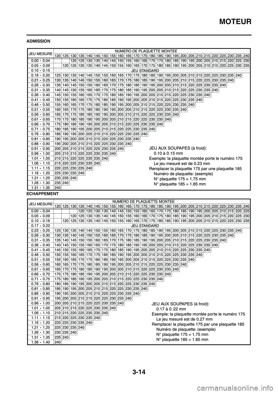 YAMAHA YZ250F 2009 Notices Demploi (in French) 3-14
MOTEUR
ADMISSION
ECHAPPEMENT YAMAHA YZ250F 2009 Notices Demploi (in French) 3-14
MOTEUR
ADMISSION
ECHAPPEMENT