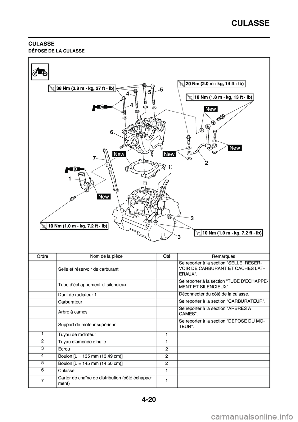 YAMAHA YZ250F 2009 Notices Demploi (in French) 4-20
CULASSE
CULASSE
DÉPOSE DE LA CULASSE
OrdreNom de la pièce Qté
Remarques
Selle et réservoir de carburant Se reporter à la section "SELLE, RESER-
VOIR DE CARBURANT ET CACHES LAT-
ERAUX".
Tube YAMAHA YZ250F 2009 Notices Demploi (in French) 4-20
CULASSE
CULASSE
DÉPOSE DE LA CULASSE
OrdreNom de la pièce Qté
Remarques
Selle et réservoir de carburant Se reporter à la section "SELLE, RESER-
VOIR DE CARBURANT ET CACHES LAT-
ERAUX".
Tube
