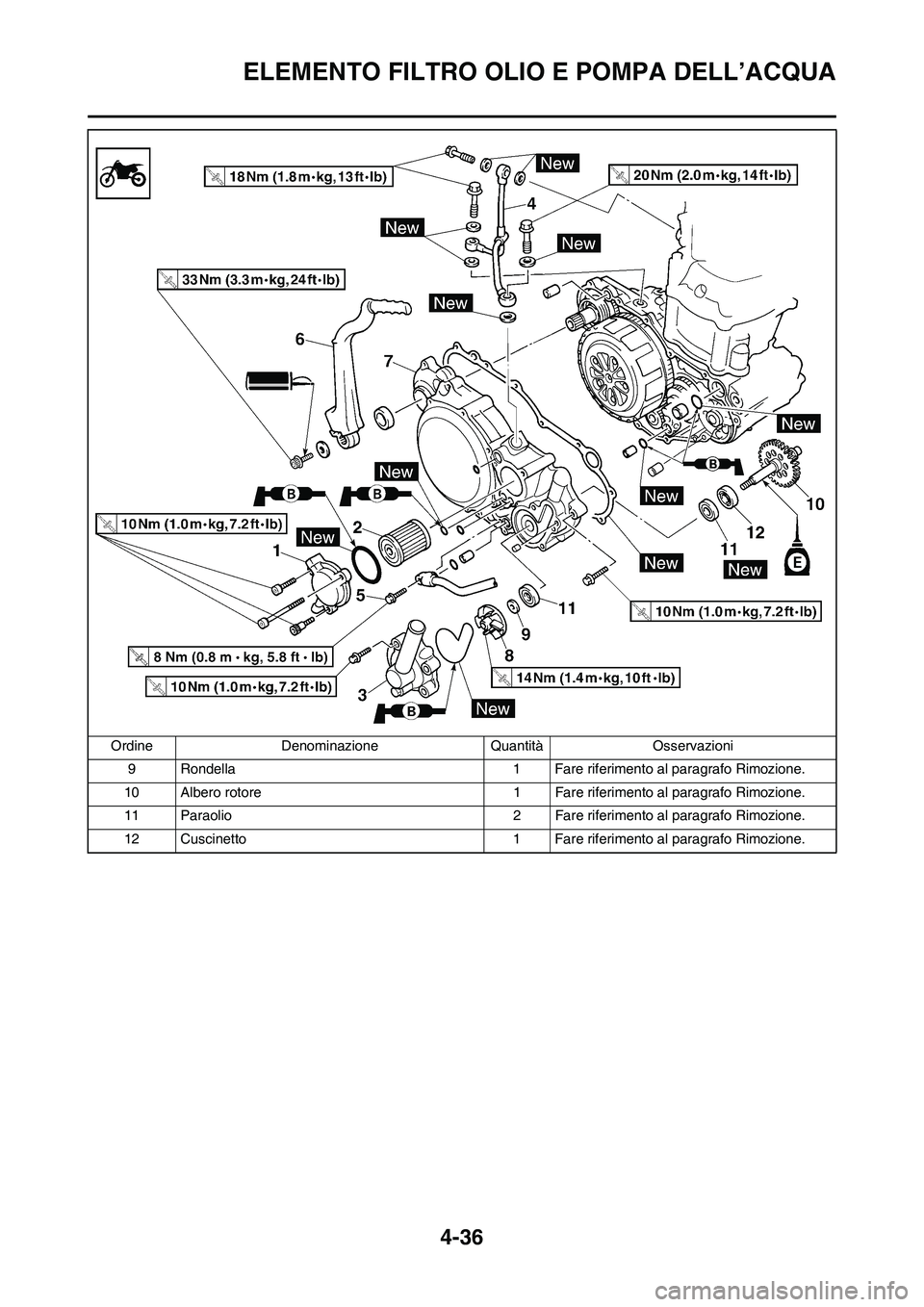 YAMAHA YZ250F 2009 Manuale duso (in Italian) 4-36
ELEMENTO FILTRO OLIO E POMPA DELL’ACQUA
9 Rondella 1 Fare riferimento al paragrafo Rimozione.
10 Albero rotore 1 Fare riferimento al paragrafo Rimozione.
11 Paraolio 2 Fare riferimento al parag YAMAHA YZ250F 2009 Manuale duso (in Italian) 4-36
ELEMENTO FILTRO OLIO E POMPA DELL’ACQUA
9 Rondella 1 Fare riferimento al paragrafo Rimozione.
10 Albero rotore 1 Fare riferimento al paragrafo Rimozione.
11 Paraolio 2 Fare riferimento al parag