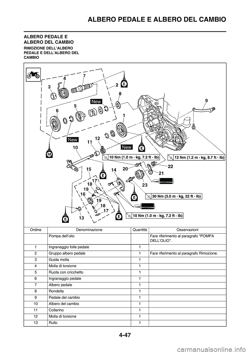 YAMAHA YZ250F 2009 Manuale duso (in Italian) 4-47
ALBERO PEDALE E ALBERO DEL CAMBIO
ALBERO PEDALE E
ALBERO DEL CAMBIO
RIMOZIONE DELL’ALBERO
PEDALE E DELL’ALBERO DEL
CAMBIO
Ordine Denominazione Quantità Osservazioni
Pompa dell’olio Far YAMAHA YZ250F 2009 Manuale duso (in Italian) 4-47
ALBERO PEDALE E ALBERO DEL CAMBIO
ALBERO PEDALE E
ALBERO DEL CAMBIO
RIMOZIONE DELL’ALBERO
PEDALE E DELL’ALBERO DEL
CAMBIO
Ordine Denominazione Quantità Osservazioni
Pompa dell’olio Far