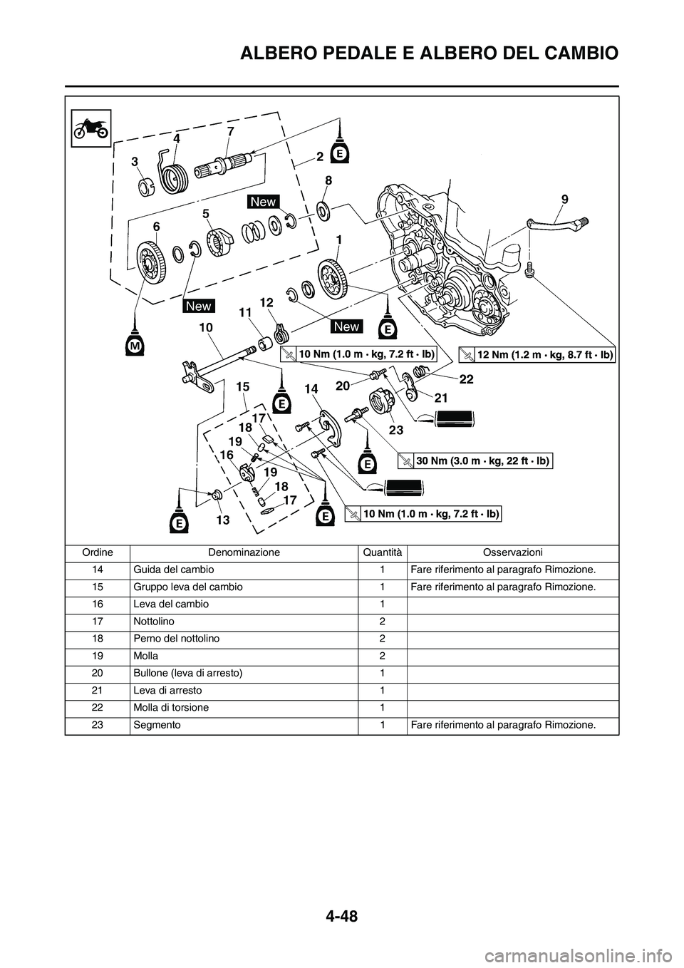 YAMAHA YZ250F 2009 Manuale duso (in Italian) 4-48
ALBERO PEDALE E ALBERO DEL CAMBIO
14 Guida del cambio 1 Fare riferimento al paragrafo Rimozione.
15 Gruppo leva del cambio 1 Fare riferimento al paragrafo Rimozione.
16 Leva del cambio 1
17 Notto YAMAHA YZ250F 2009 Manuale duso (in Italian) 4-48
ALBERO PEDALE E ALBERO DEL CAMBIO
14 Guida del cambio 1 Fare riferimento al paragrafo Rimozione.
15 Gruppo leva del cambio 1 Fare riferimento al paragrafo Rimozione.
16 Leva del cambio 1
17 Notto