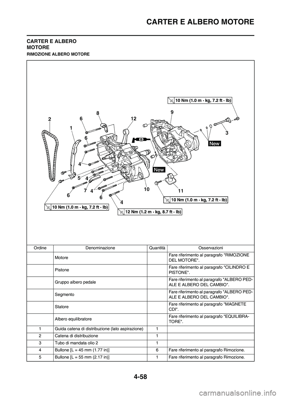 YAMAHA YZ250F 2009 Manuale duso (in Italian) 4-58
CARTER E ALBERO MOTORE
CARTER E ALBERO
MOTORE
RIMOZIONE ALBERO MOTORE
Ordine Denominazione Quantità Osservazioni
MotoreFare riferimento al paragrafo "RIMOZIONE
DEL MOTORE".
PistoneFare riferim YAMAHA YZ250F 2009 Manuale duso (in Italian) 4-58
CARTER E ALBERO MOTORE
CARTER E ALBERO
MOTORE
RIMOZIONE ALBERO MOTORE
Ordine Denominazione Quantità Osservazioni
MotoreFare riferimento al paragrafo "RIMOZIONE
DEL MOTORE".
PistoneFare riferim