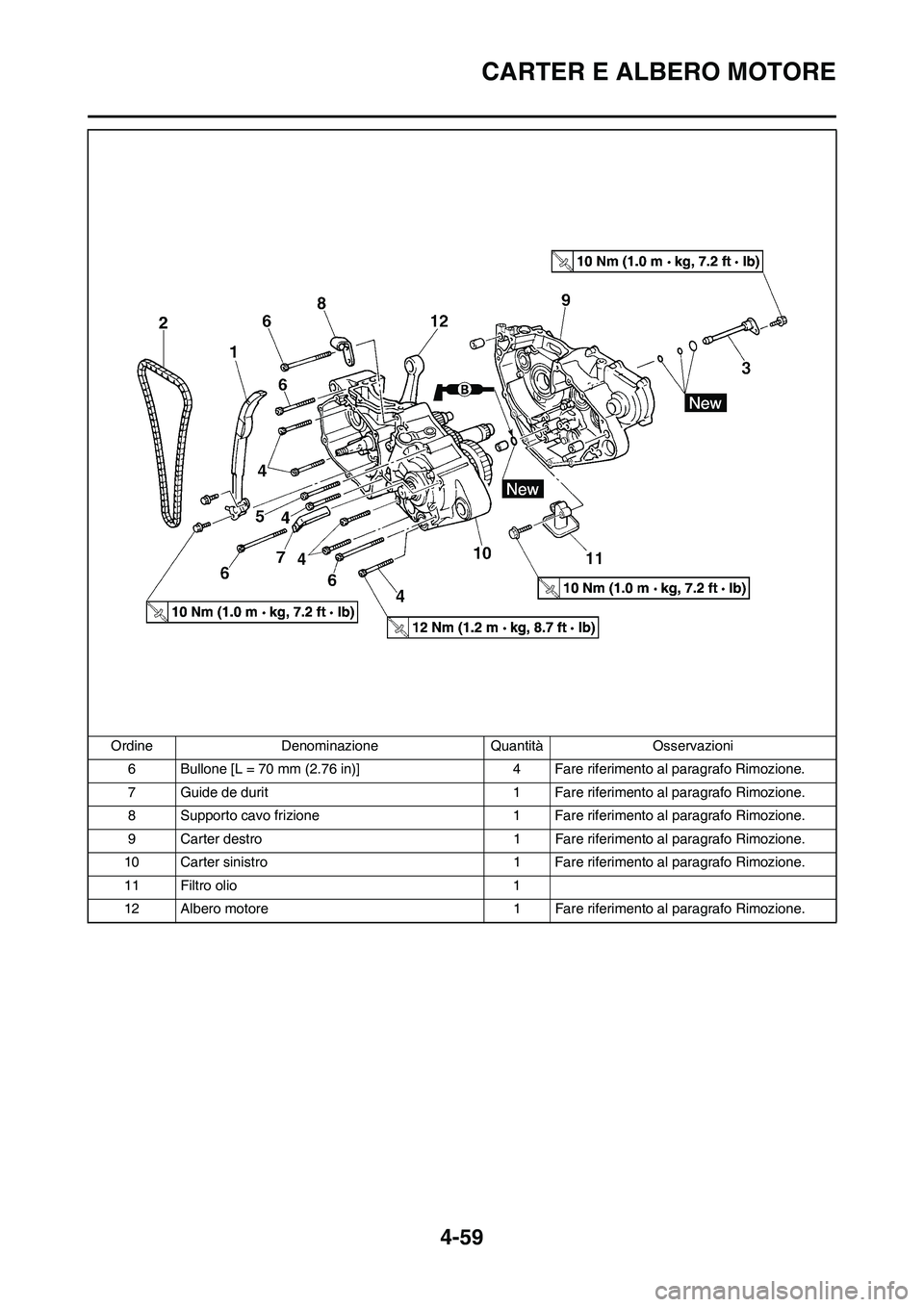 YAMAHA YZ250F 2009  Manuale duso (in Italian) 4-59
CARTER E ALBERO MOTORE
6 Bullone [L = 70 mm (2.76 in)] 4 Fare riferimento al paragrafo Rimozione.
7 Guide de durit 1 Fare riferimento al paragrafo Rimozione.
8 Supporto cavo frizione 1 Fare rifer