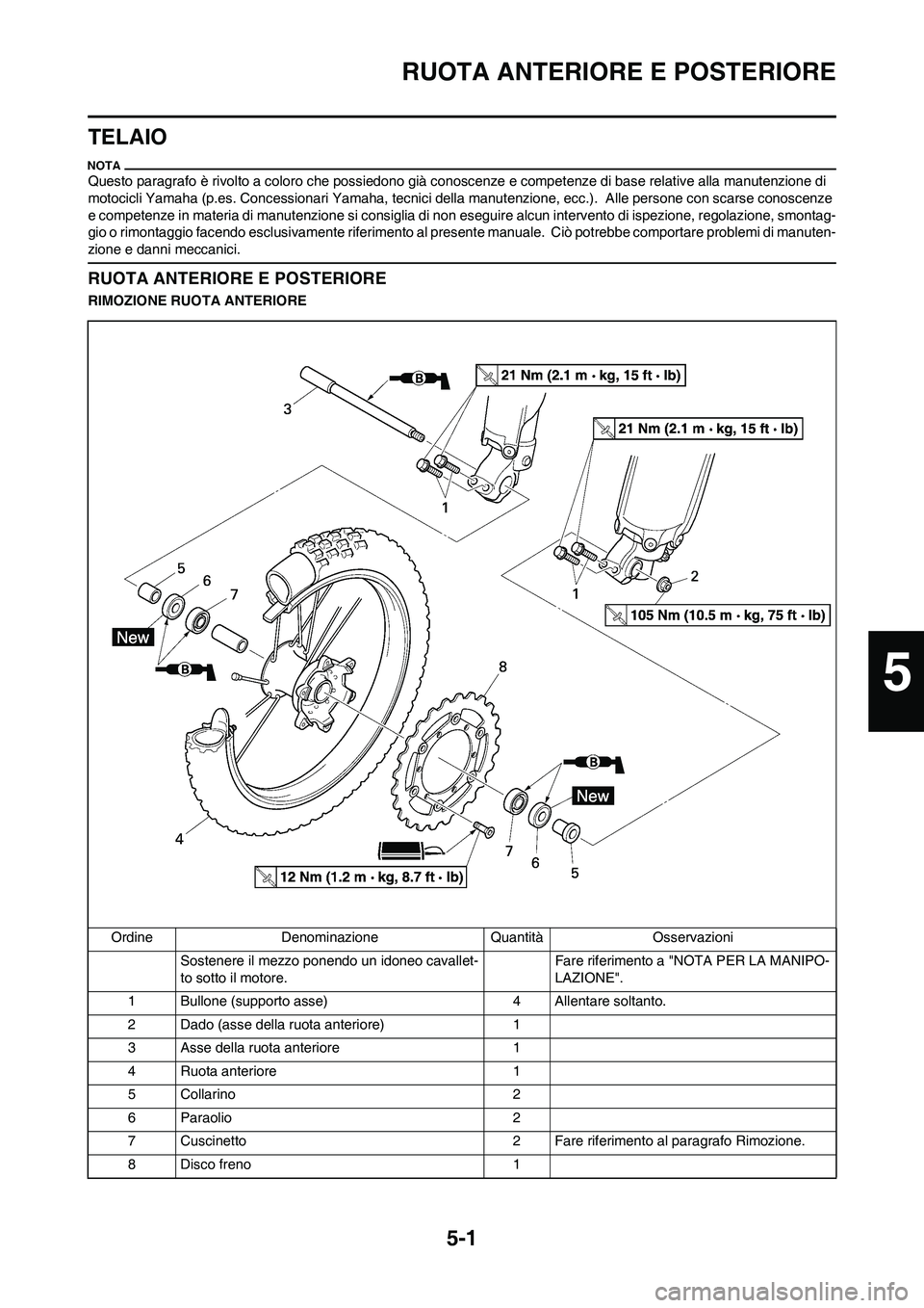 YAMAHA YZ250F 2009 Manuale duso (in Italian) 5-1
RUOTA ANTERIORE E POSTERIORE
TELAIO
Questo paragrafo è rivolto a coloro che possiedono già conoscenze e competenze di base relative alla manutenzione di
motocicli Yamaha (p.es. Concessionari Ya YAMAHA YZ250F 2009 Manuale duso (in Italian) 5-1
RUOTA ANTERIORE E POSTERIORE
TELAIO
Questo paragrafo è rivolto a coloro che possiedono già conoscenze e competenze di base relative alla manutenzione di
motocicli Yamaha (p.es. Concessionari Ya