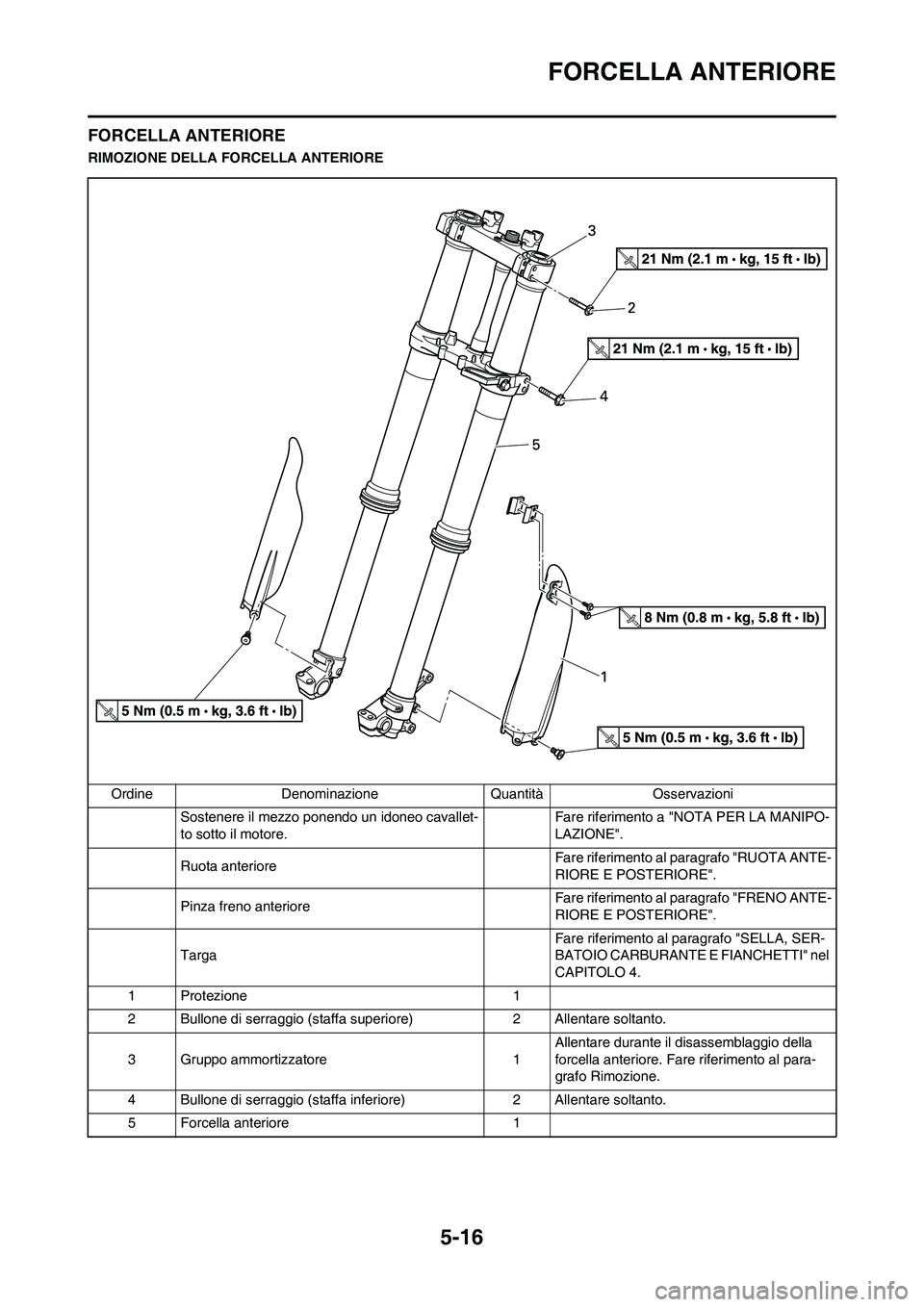YAMAHA YZ250F 2009 Manuale duso (in Italian) 5-16
FORCELLA ANTERIORE
FORCELLA ANTERIORE
RIMOZIONE DELLA FORCELLA ANTERIORE
Ordine Denominazione Quantità Osservazioni
Sostenere il mezzo ponendo un idoneo cavallet-
to sotto il motore.Fare riferim YAMAHA YZ250F 2009 Manuale duso (in Italian) 5-16
FORCELLA ANTERIORE
FORCELLA ANTERIORE
RIMOZIONE DELLA FORCELLA ANTERIORE
Ordine Denominazione Quantità Osservazioni
Sostenere il mezzo ponendo un idoneo cavallet-
to sotto il motore.Fare riferim
