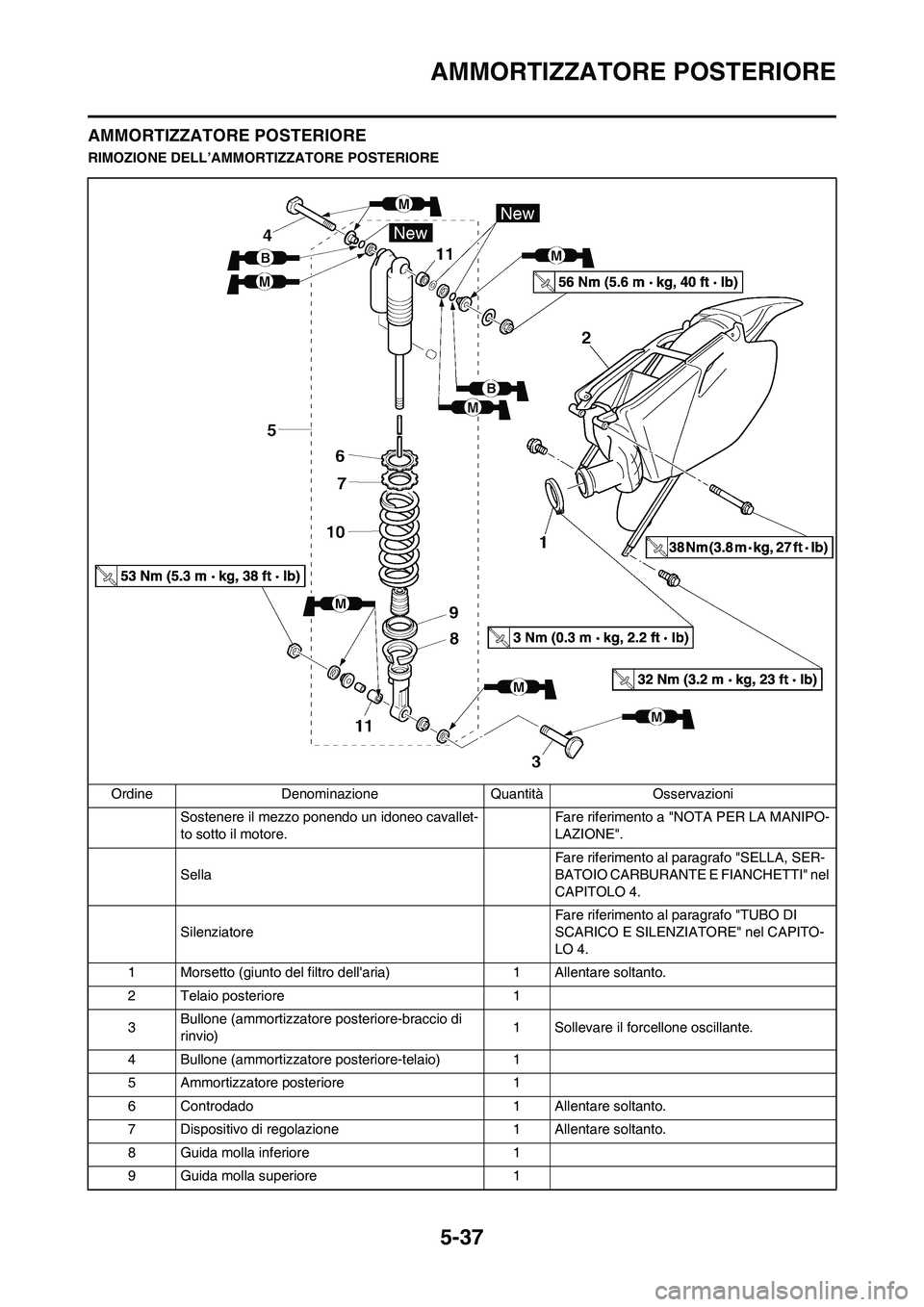 YAMAHA YZ250F 2009 Manuale duso (in Italian) 5-37
AMMORTIZZATORE POSTERIORE
AMMORTIZZATORE POSTERIORE
RIMOZIONE DELL’AMMORTIZZATORE POSTERIORE
Ordine Denominazione Quantità Osservazioni
Sostenere il mezzo ponendo un idoneo cavallet-
to sotto YAMAHA YZ250F 2009 Manuale duso (in Italian) 5-37
AMMORTIZZATORE POSTERIORE
AMMORTIZZATORE POSTERIORE
RIMOZIONE DELL’AMMORTIZZATORE POSTERIORE
Ordine Denominazione Quantità Osservazioni
Sostenere il mezzo ponendo un idoneo cavallet-
to sotto