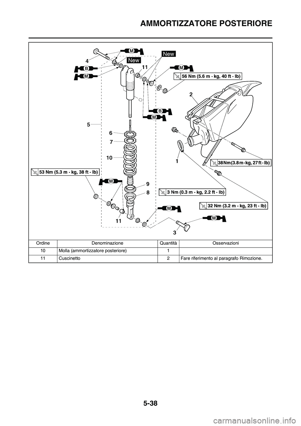 YAMAHA YZ250F 2009 Manuale duso (in Italian) 5-38
AMMORTIZZATORE POSTERIORE
10 Molla (ammortizzatore posteriore) 1
11 Cuscinetto 2 Fare riferimento al paragrafo Rimozione. Ordine Denominazione Quantità Osservazioni YAMAHA YZ250F 2009 Manuale duso (in Italian) 5-38
AMMORTIZZATORE POSTERIORE
10 Molla (ammortizzatore posteriore) 1
11 Cuscinetto 2 Fare riferimento al paragrafo Rimozione. Ordine Denominazione Quantità Osservazioni