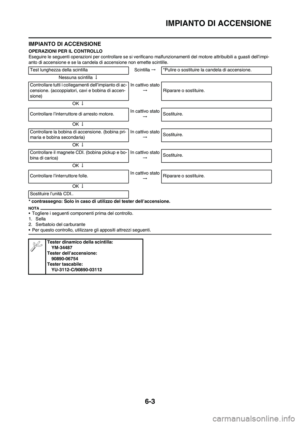 YAMAHA YZ250F 2009 Manuale duso (in Italian) 6-3
IMPIANTO DI ACCENSIONE
IMPIANTO DI ACCENSIONE
OPERAZIONI PER IL CONTROLLO
Eseguire le seguenti operazioni per controllare se si verificano malfunzionamenti del motore attribuibili a guasti dell’ YAMAHA YZ250F 2009 Manuale duso (in Italian) 6-3
IMPIANTO DI ACCENSIONE
IMPIANTO DI ACCENSIONE
OPERAZIONI PER IL CONTROLLO
Eseguire le seguenti operazioni per controllare se si verificano malfunzionamenti del motore attribuibili a guasti dell’