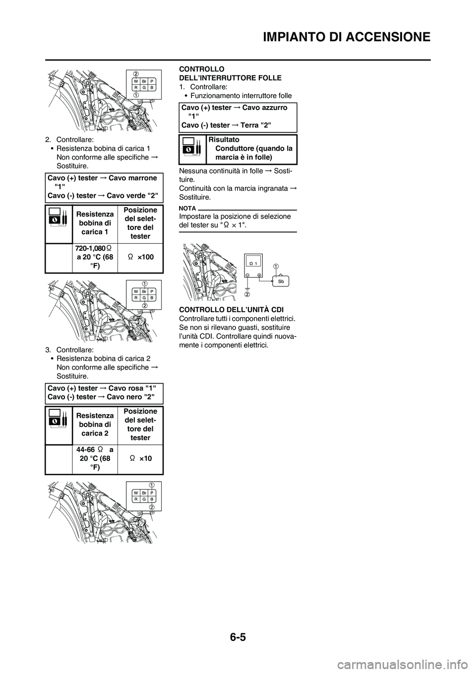 YAMAHA YZ250F 2009 Manuale duso (in Italian) 6-5
IMPIANTO DI ACCENSIONE
2. Controllare:
• Resistenza bobina di carica 1
Non conforme alle specifiche →
Sostituire.
3. Controllare:
• Resistenza bobina di carica 2
Non conforme alle specifich YAMAHA YZ250F 2009 Manuale duso (in Italian) 6-5
IMPIANTO DI ACCENSIONE
2. Controllare:
• Resistenza bobina di carica 1
Non conforme alle specifiche →
Sostituire.
3. Controllare:
• Resistenza bobina di carica 2
Non conforme alle specifich
