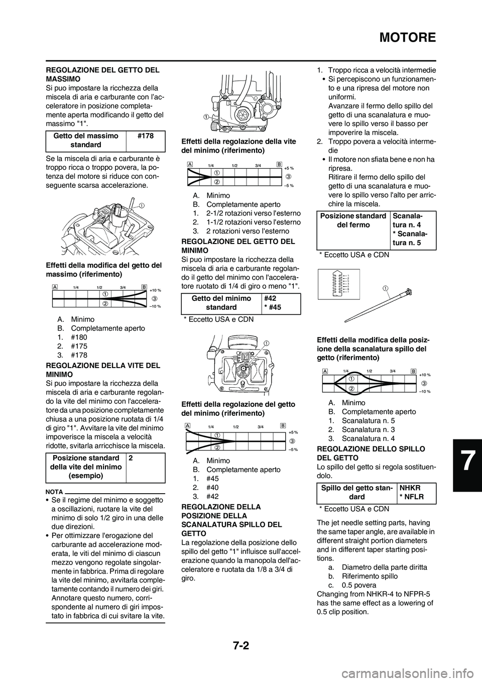 YAMAHA YZ250F 2009 Manuale duso (in Italian) 7-2
MOTORE
REGOLAZIONE DEL GETTO DEL
MASSIMO
Si puo impostare la ricchezza della
miscela di aria e carburante con l’ac-
celeratore in posizione completa-
mente aperta modificando il getto del
mas YAMAHA YZ250F 2009 Manuale duso (in Italian) 7-2
MOTORE
REGOLAZIONE DEL GETTO DEL
MASSIMO
Si puo impostare la ricchezza della
miscela di aria e carburante con l’ac-
celeratore in posizione completa-
mente aperta modificando il getto del
mas