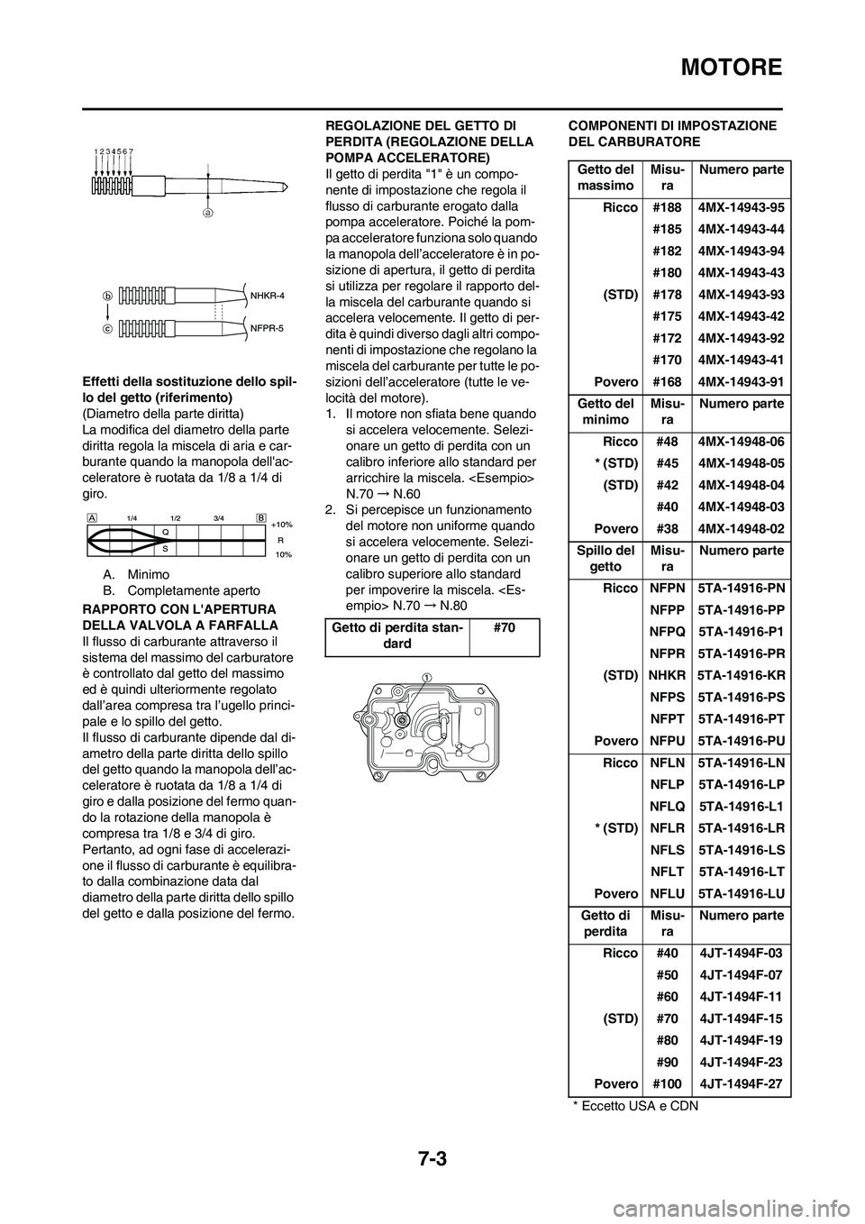 YAMAHA YZ250F 2009 Manuale duso (in Italian) 7-3
MOTORE
Effetti della sostituzione dello spil-
lo del getto (riferimento)
(Diametro della parte diritta)
La modifica del diametro della parte
diritta regola la miscela di aria e car-
burante quand YAMAHA YZ250F 2009 Manuale duso (in Italian) 7-3
MOTORE
Effetti della sostituzione dello spil-
lo del getto (riferimento)
(Diametro della parte diritta)
La modifica del diametro della parte
diritta regola la miscela di aria e car-
burante quand
