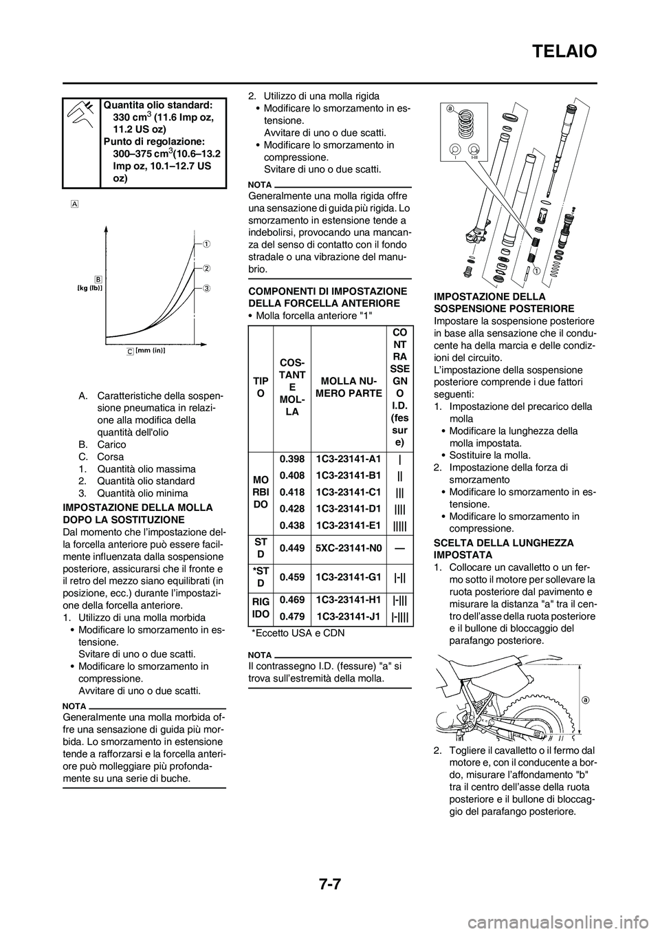 YAMAHA YZ250F 2009 Manuale duso (in Italian) 7-7
TELAIO
A. Caratteristiche della sospen-
sione pneumatica in relazi-
one alla modifica della
quantità dellolio
B. Carico
C. Corsa
1. Quantità olio massima
2. Quantità olio standard
3. Quantità YAMAHA YZ250F 2009 Manuale duso (in Italian) 7-7
TELAIO
A. Caratteristiche della sospen-
sione pneumatica in relazi-
one alla modifica della
quantità dellolio
B. Carico
C. Corsa
1. Quantità olio massima
2. Quantità olio standard
3. QuantitÃ
