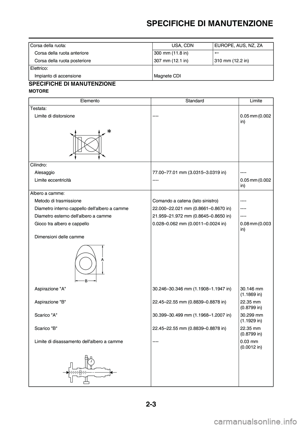 YAMAHA YZ250F 2009  Manuale duso (in Italian) 2-3
SPECIFICHE DI MANUTENZIONE
SPECIFICHE DI MANUTENZIONE
MOTORECorsa della ruota: USA, CDN EUROPE, AUS, NZ, ZA
Corsa della ruota anteriore 300 mm (11.8 in)←
Corsa della ruota posteriore 307 mm (12.