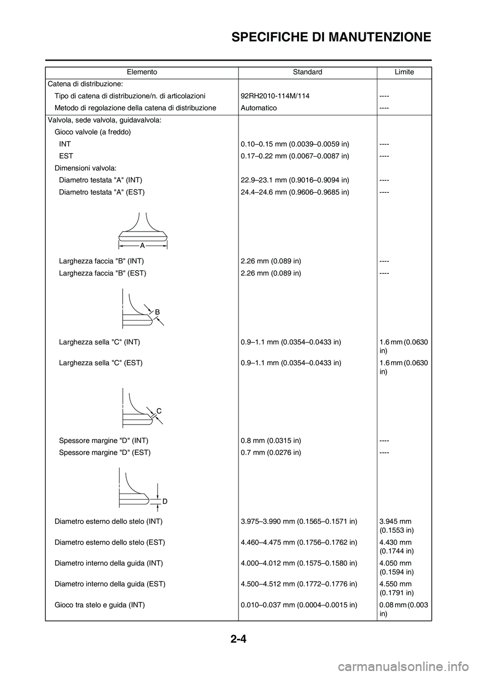 YAMAHA YZ250F 2009  Manuale duso (in Italian) 2-4
SPECIFICHE DI MANUTENZIONE
Catena di distribuzione:
Tipo di catena di distribuzione/n. di articolazioni 92RH2010-114M/114 ----
Metodo di regolazione della catena di distribuzione Automatico ----
V