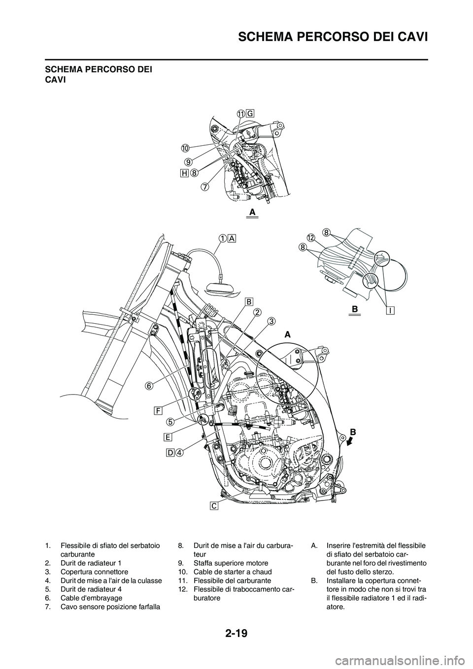 YAMAHA YZ250F 2009 Manuale duso (in Italian) 2-19
SCHEMA PERCORSO DEI CAVI
SCHEMA PERCORSO DEI
CAVI
1. Flessibile di sfiato del serbatoio
carburante
2. Durit de radiateur 1
3. Copertura connettore
4. Durit de mise a lair de la culasse
5. Duri YAMAHA YZ250F 2009 Manuale duso (in Italian) 2-19
SCHEMA PERCORSO DEI CAVI
SCHEMA PERCORSO DEI
CAVI
1. Flessibile di sfiato del serbatoio
carburante
2. Durit de radiateur 1
3. Copertura connettore
4. Durit de mise a lair de la culasse
5. Duri