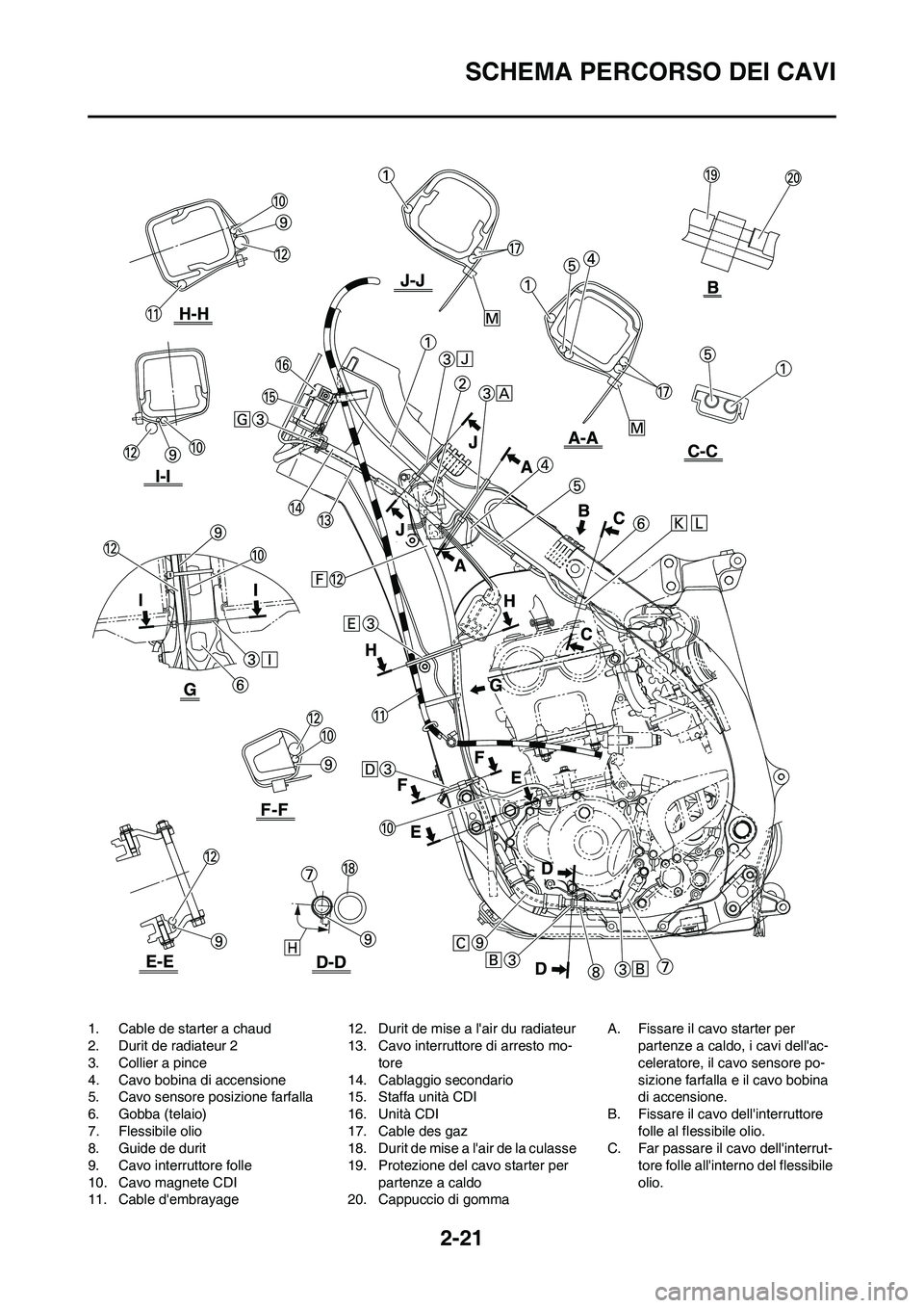 YAMAHA YZ250F 2009  Manuale duso (in Italian) 2-21
SCHEMA PERCORSO DEI CAVI
1. Cable de starter a chaud
2. Durit de radiateur 2
3. Collier a pince
4. Cavo bobina di accensione
5. Cavo sensore posizione farfalla
6. Gobba (telaio)
7. Flessibile oli