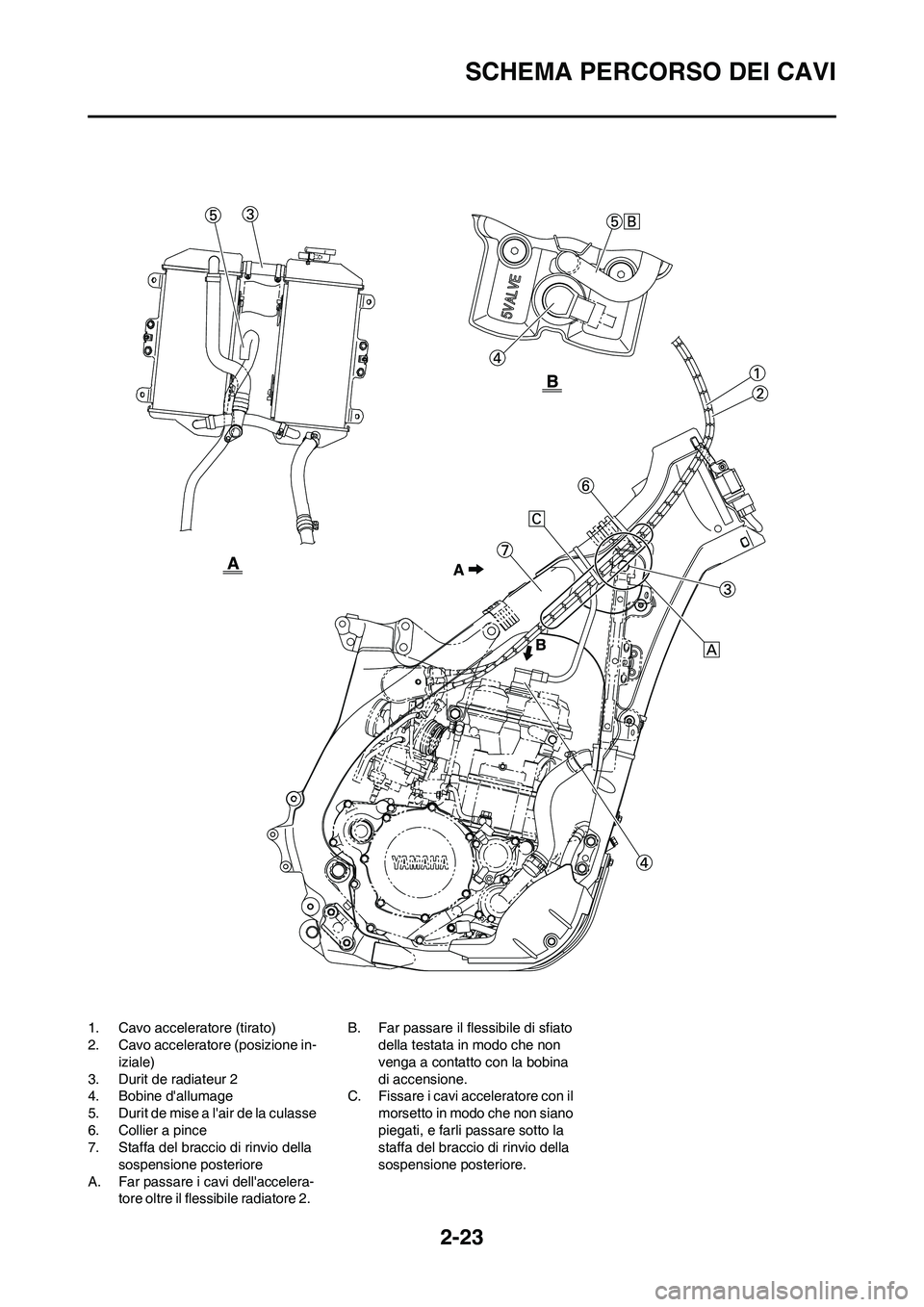 YAMAHA YZ250F 2009  Manuale duso (in Italian) 2-23
SCHEMA PERCORSO DEI CAVI
1. Cavo acceleratore (tirato)
2. Cavo acceleratore (posizione in-
iziale)
3. Durit de radiateur 2
4. Bobine dallumage
5. Durit de mise a lair de la culasse
6. Collier a