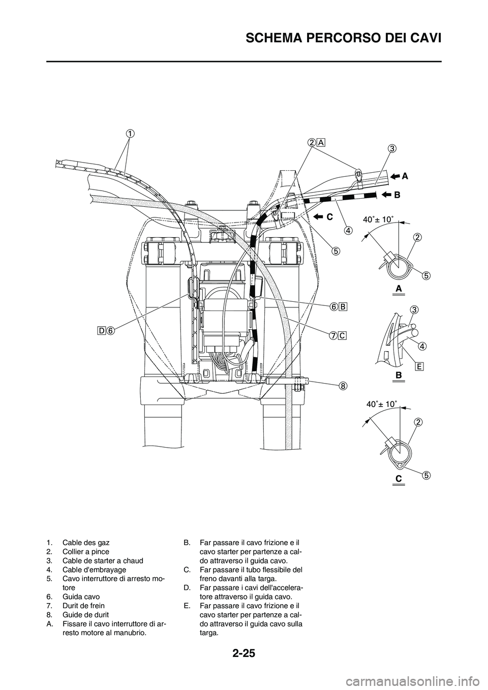 YAMAHA YZ250F 2009  Manuale duso (in Italian) 2-25
SCHEMA PERCORSO DEI CAVI
1. Cable des gaz
2. Collier a pince
3. Cable de starter a chaud
4. Cable dembrayage
5. Cavo interruttore di arresto mo-
tore
6. Guida cavo
7. Durit de frein
8. Guide de 