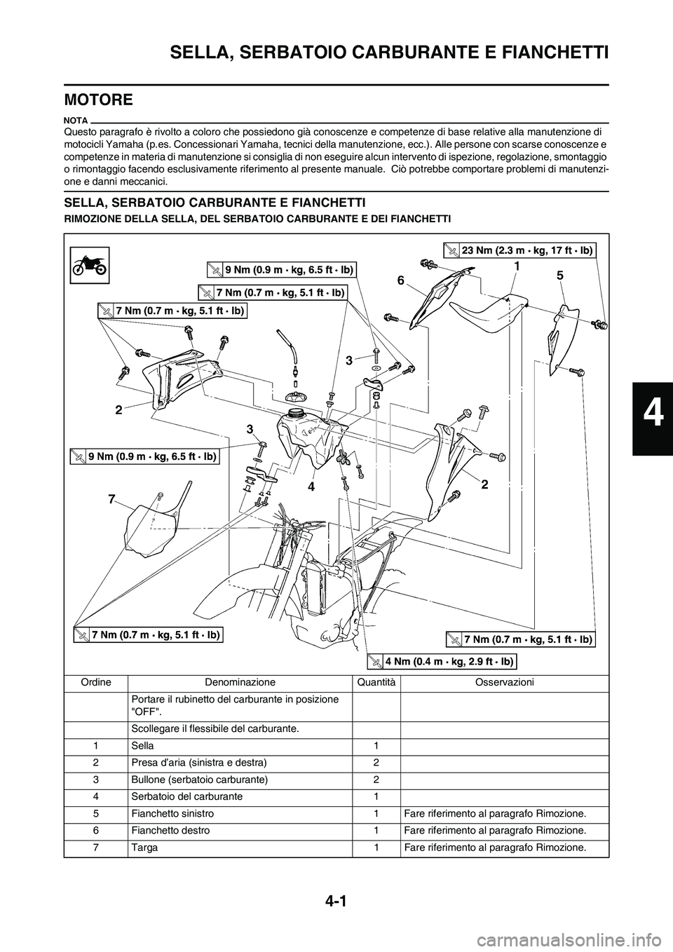 YAMAHA YZ250F 2009  Manuale duso (in Italian) 4-1
SELLA, SERBATOIO CARBURANTE E FIANCHETTI
MOTORE
Questo paragrafo è rivolto a coloro che possiedono già conoscenze e competenze di base relative alla manutenzione di 
motocicli Yamaha (p.es. Conc