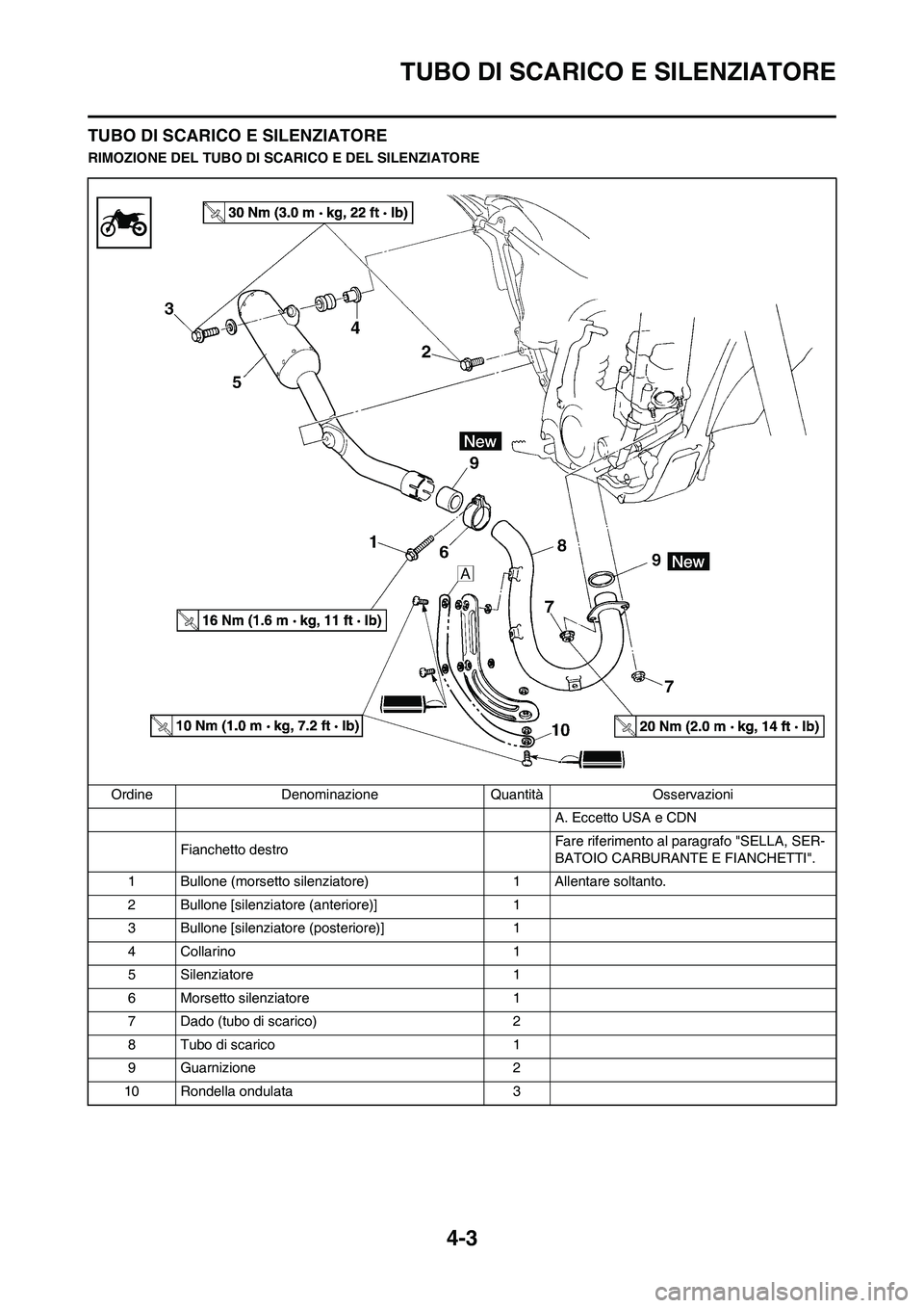 YAMAHA YZ250F 2009  Manuale duso (in Italian) 4-3
TUBO DI SCARICO E SILENZIATORE
TUBO DI SCARICO E SILENZIATORE
RIMOZIONE DEL TUBO DI SCARICO E DEL SILENZIATORE
Ordine Denominazione Quantità Osservazioni
A. Eccetto USA e CDN
Fianchetto destroFar