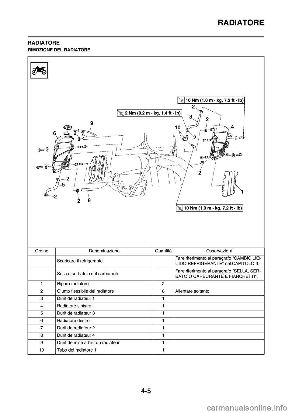 YAMAHA YZ250F 2009  Manuale duso (in Italian) 4-5
RADIATORE
RADIATORE
RIMOZIONE DEL RADIATORE
Ordine Denominazione Quantità Osservazioni
Scaricare il refrigerante.Fare riferimento al paragrafo "CAMBIO LIQ-
UIDO REFRIGERANTE" nel CAPITOLO 3.
Sell
