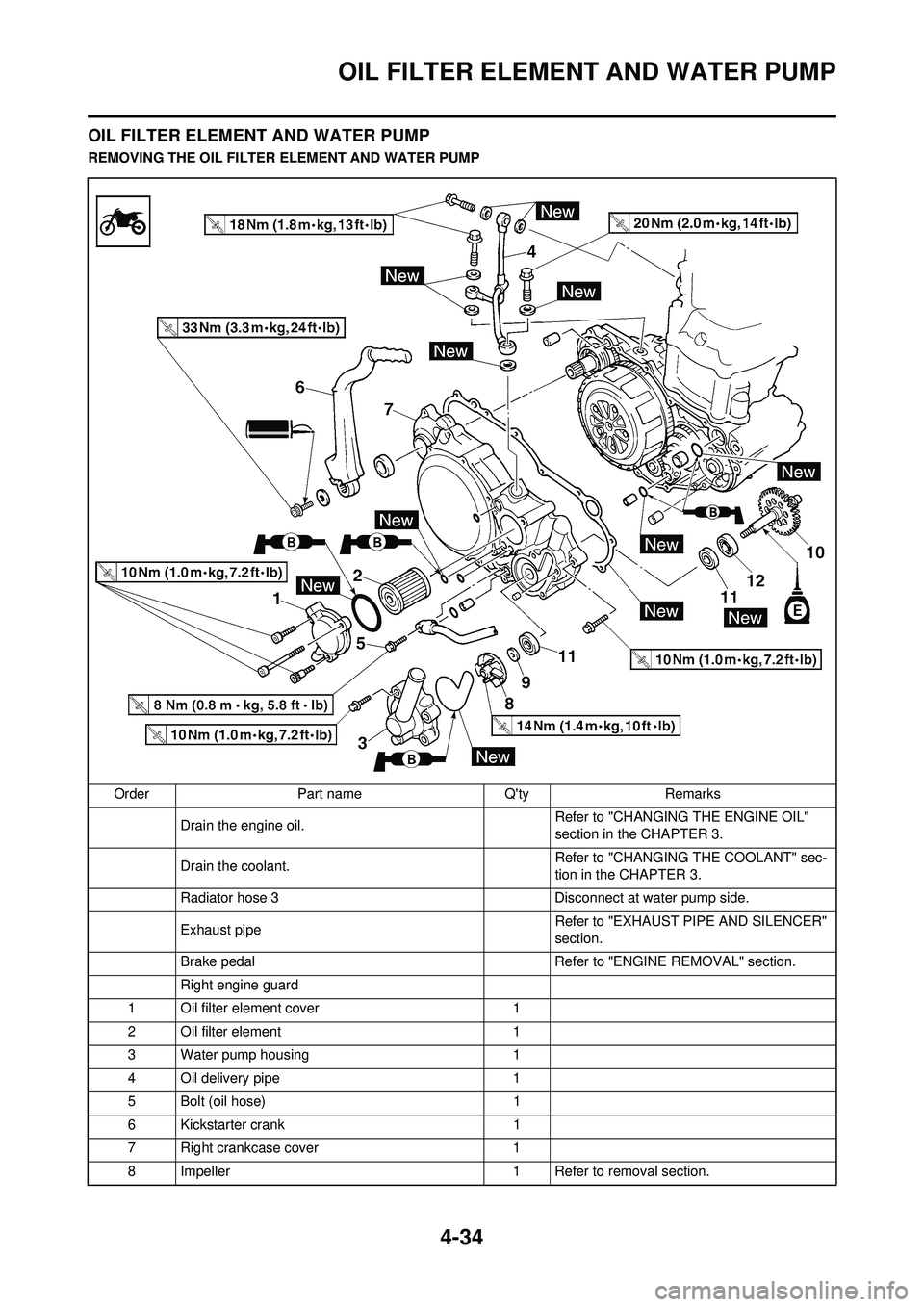 YAMAHA YZ250F 2008 Owners Manual 4-34
OIL FILTER ELEMENT AND WATER PUMP
OIL FILTER ELEMENT AND WATER PUMP
REMOVING THE OIL FILTER ELEMENT AND WATER PUMPOrder Part name Qty Remarks Drain the engine oil. Refer to "CHANGING THE ENGINE YAMAHA YZ250F 2008 Owners Manual 4-34
OIL FILTER ELEMENT AND WATER PUMP
OIL FILTER ELEMENT AND WATER PUMP
REMOVING THE OIL FILTER ELEMENT AND WATER PUMPOrder Part name Qty Remarks Drain the engine oil. Refer to "CHANGING THE ENGINE