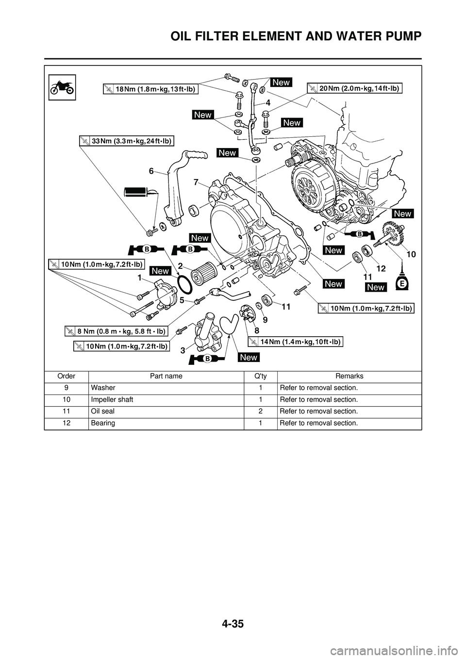 YAMAHA YZ250F 2008 Owners Manual 4-35
OIL FILTER ELEMENT AND WATER PUMP
9 Washer1 Refer to removal section.
10 Impeller shaft 1 Refer to removal section.
11 Oil seal 2 Refer to removal section.
12 Bearing 1 Refer to removal section.
YAMAHA YZ250F 2008 Owners Manual 4-35
OIL FILTER ELEMENT AND WATER PUMP
9 Washer1 Refer to removal section.
10 Impeller shaft 1 Refer to removal section.
11 Oil seal 2 Refer to removal section.
12 Bearing 1 Refer to removal section.