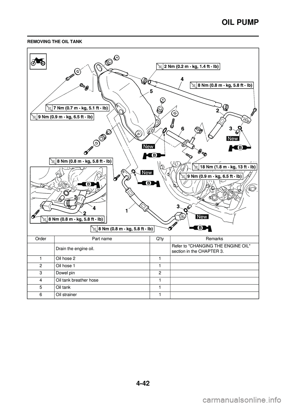YAMAHA YZ250F 2008 Owners Manual 4-42
OIL PUMP
REMOVING THE OIL TANKOrder Part name Qty Remarks Drain the engine oil. Refer to "CHANGING THE ENGINE OIL"
section in the CHAPTER 3.
1Oil hose 2 1
2Oil hose 1 1
3 Dowel pin 2
4 Oil tank YAMAHA YZ250F 2008 Owners Manual 4-42
OIL PUMP
REMOVING THE OIL TANKOrder Part name Qty Remarks Drain the engine oil. Refer to "CHANGING THE ENGINE OIL"
section in the CHAPTER 3.
1Oil hose 2 1
2Oil hose 1 1
3 Dowel pin 2
4 Oil tank