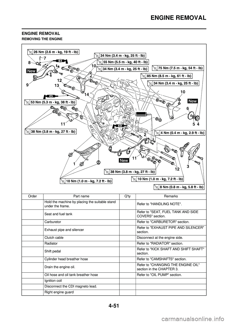 YAMAHA YZ250F 2008 Owners Manual 4-51
ENGINE REMOVAL
ENGINE REMOVAL
REMOVING THE ENGINEOrder Part name Qty Remarks Hold the machine by placing the suitable stand
under the frame. Refer to "HANDLING NOTE".
Seat and fuel tank Refer YAMAHA YZ250F 2008 Owners Manual 4-51
ENGINE REMOVAL
ENGINE REMOVAL
REMOVING THE ENGINEOrder Part name Qty Remarks Hold the machine by placing the suitable stand
under the frame. Refer to "HANDLING NOTE".
Seat and fuel tank Refer