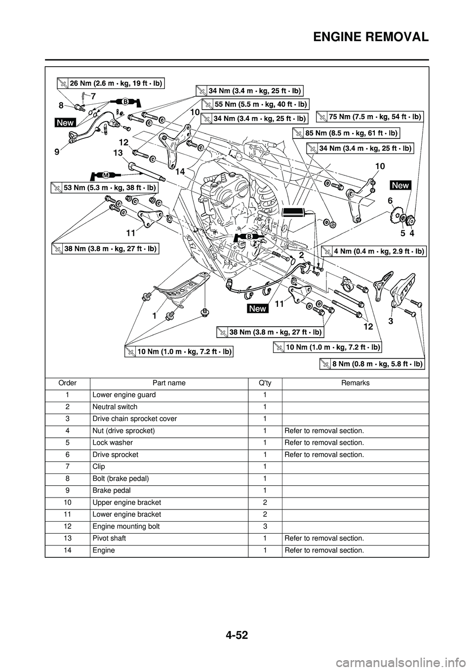 YAMAHA YZ250F 2008 Owners Manual 4-52
ENGINE REMOVAL
1 Lower engine guard1
2 Neutral switch 1
3 Drive chain sprocket cover 1
4 Nut (drive sprocket) 1 Refer to removal section.
5 Lock washer 1 Refer to removal section.
6 Drive sprocke YAMAHA YZ250F 2008 Owners Manual 4-52
ENGINE REMOVAL
1 Lower engine guard1
2 Neutral switch 1
3 Drive chain sprocket cover 1
4 Nut (drive sprocket) 1 Refer to removal section.
5 Lock washer 1 Refer to removal section.
6 Drive sprocke