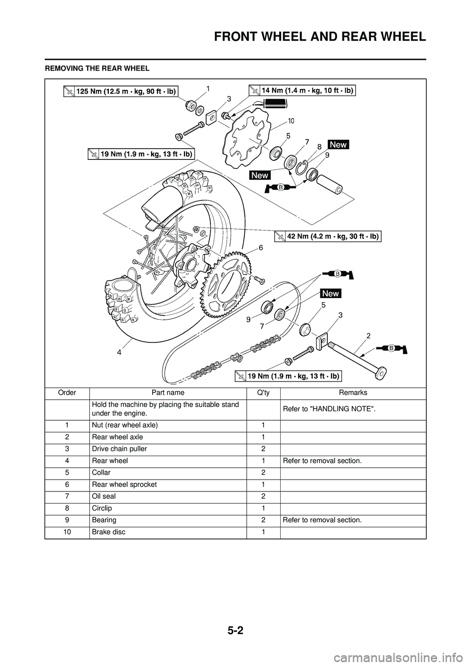 YAMAHA YZ250F 2008 Owners Manual 5-2
FRONT WHEEL AND REAR WHEEL
REMOVING THE REAR WHEELOrder Part name Qty Remarks Hold the machine by placing the suitable stand
under the engine. Refer to "HANDLING NOTE".
1 Nut (rear wheel axle) 1 YAMAHA YZ250F 2008 Owners Manual 5-2
FRONT WHEEL AND REAR WHEEL
REMOVING THE REAR WHEELOrder Part name Qty Remarks Hold the machine by placing the suitable stand
under the engine. Refer to "HANDLING NOTE".
1 Nut (rear wheel axle) 1