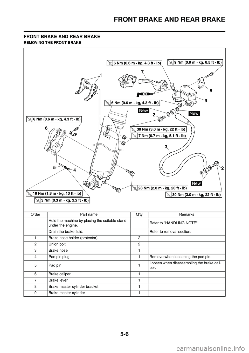 YAMAHA YZ250F 2008 Owners Manual 5-6
FRONT BRAKE AND REAR BRAKE
FRONT BRAKE AND REAR BRAKE
REMOVING THE FRONT BRAKEOrder Part name Qty Remarks Hold the machine by placing the suitable stand
under the engine. Refer to "HANDLING NOTE YAMAHA YZ250F 2008 Owners Manual 5-6
FRONT BRAKE AND REAR BRAKE
FRONT BRAKE AND REAR BRAKE
REMOVING THE FRONT BRAKEOrder Part name Qty Remarks Hold the machine by placing the suitable stand
under the engine. Refer to "HANDLING NOTE