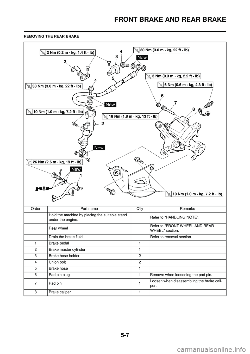 YAMAHA YZ250F 2008 Owners Manual 5-7
FRONT BRAKE AND REAR BRAKE
REMOVING THE REAR BRAKEOrder Part name Qty Remarks Hold the machine by placing the suitable stand
under the engine. Refer to "HANDLING NOTE".
Rear wheel Refer to "FRO YAMAHA YZ250F 2008 Owners Manual 5-7
FRONT BRAKE AND REAR BRAKE
REMOVING THE REAR BRAKEOrder Part name Qty Remarks Hold the machine by placing the suitable stand
under the engine. Refer to "HANDLING NOTE".
Rear wheel Refer to "FRO