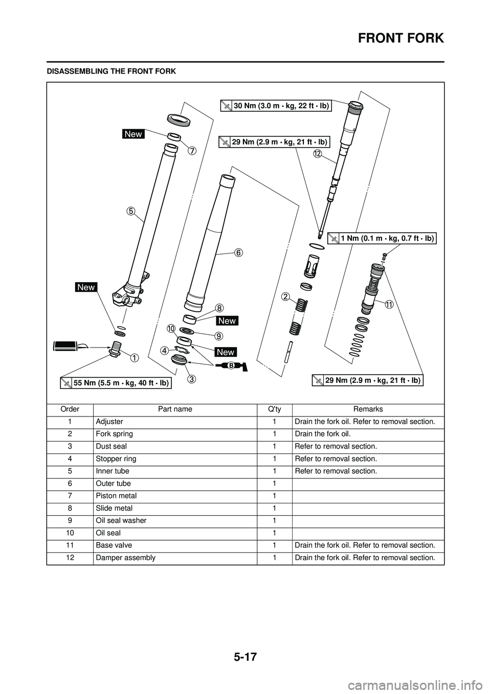 YAMAHA YZ250F 2008 Owners Manual 5-17
FRONT FORK
DISASSEMBLING THE FRONT FORKOrder Part name Qty Remarks1 Adjuster 1 Drain the fork oil. Refer to removal section.
2 Fork spring 1 Drain the fork oil.
3 Dust seal 1 Refer to removal se YAMAHA YZ250F 2008 Owners Manual 5-17
FRONT FORK
DISASSEMBLING THE FRONT FORKOrder Part name Qty Remarks1 Adjuster 1 Drain the fork oil. Refer to removal section.
2 Fork spring 1 Drain the fork oil.
3 Dust seal 1 Refer to removal se