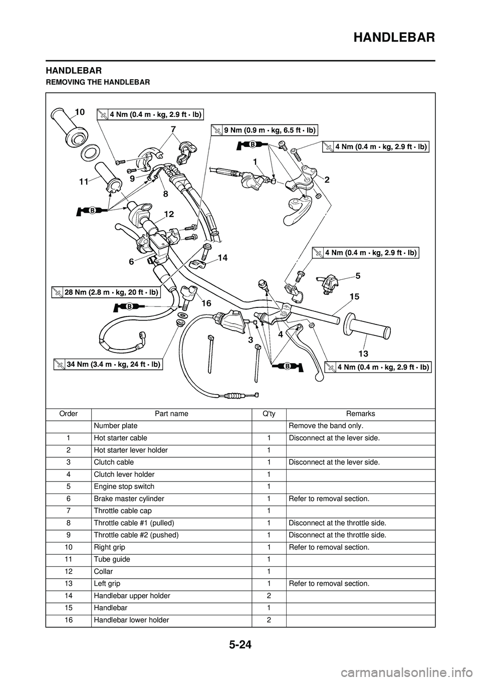 YAMAHA YZ250F 2008 Owners Manual 5-24
HANDLEBAR
HANDLEBAR
REMOVING THE HANDLEBAROrder Part name Qty Remarks Number plate Remove the band only.
1 Hot starter cable 1 Disconnect at the lever side.
2 Hot starter lever holder 1
3 Clutch YAMAHA YZ250F 2008 Owners Manual 5-24
HANDLEBAR
HANDLEBAR
REMOVING THE HANDLEBAROrder Part name Qty Remarks Number plate Remove the band only.
1 Hot starter cable 1 Disconnect at the lever side.
2 Hot starter lever holder 1
3 Clutch