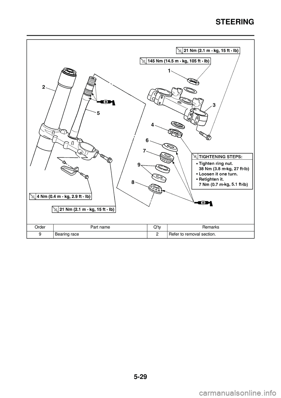 YAMAHA YZ250F 2008 Owners Manual 5-29
STEERING
9 Bearing race2 Refer to removal section.
Order
Part name QtyRemarks YAMAHA YZ250F 2008 Owners Manual 5-29
STEERING
9 Bearing race2 Refer to removal section.
Order
Part name QtyRemarks