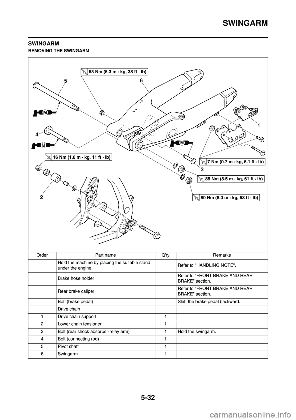 YAMAHA YZ250F 2008 Owners Manual 5-32
SWINGARM
SWINGARM
REMOVING THE SWINGARMOrder Part name Qty Remarks Hold the machine by placing the suitable stand
under the engine. Refer to "HANDLING NOTE".
Brake hose holder Refer to "FRONT YAMAHA YZ250F 2008 Owners Manual 5-32
SWINGARM
SWINGARM
REMOVING THE SWINGARMOrder Part name Qty Remarks Hold the machine by placing the suitable stand
under the engine. Refer to "HANDLING NOTE".
Brake hose holder Refer to "FRONT