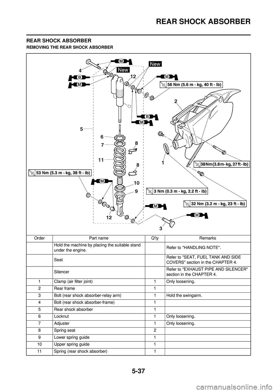 YAMAHA YZ250F 2008 Owners Manual 5-37
REAR SHOCK ABSORBER
REAR SHOCK ABSORBER
REMOVING THE REAR SHOCK ABSORBEROrder Part name Qty Remarks Hold the machine by placing the suitable stand
under the engine. Refer to "HANDLING NOTE".
Se YAMAHA YZ250F 2008 Owners Manual 5-37
REAR SHOCK ABSORBER
REAR SHOCK ABSORBER
REMOVING THE REAR SHOCK ABSORBEROrder Part name Qty Remarks Hold the machine by placing the suitable stand
under the engine. Refer to "HANDLING NOTE".
Se
