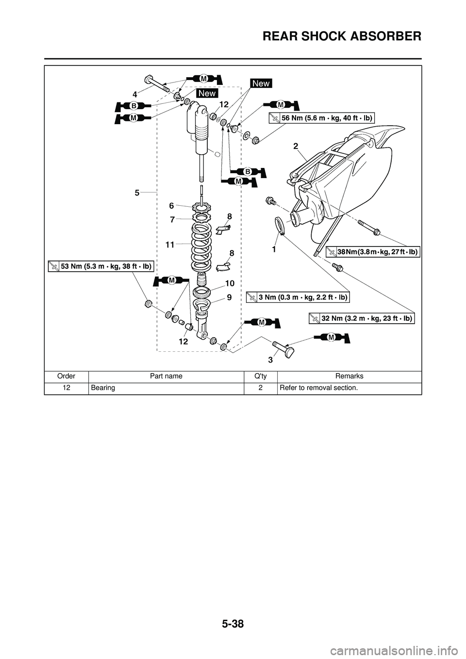 YAMAHA YZ250F 2008 Owners Manual 5-38
REAR SHOCK ABSORBER
12 Bearing2 Refer to removal section.
Order
Part name QtyRemarks YAMAHA YZ250F 2008 Owners Manual 5-38
REAR SHOCK ABSORBER
12 Bearing2 Refer to removal section.
Order
Part name QtyRemarks