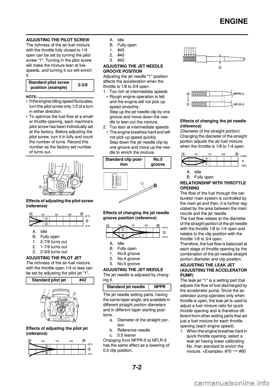 YAMAHA YZ250F 2008 Owners Manual 7-2
ENGINE
ADJUSTING THE PILOT SCREW
The richness of the air-fuel mixture
with the throttle fully closed to 1/4
open can be set by turning the pilot
screw "1". Turning in the pilot screw
will make YAMAHA YZ250F 2008 Owners Manual 7-2
ENGINE
ADJUSTING THE PILOT SCREW
The richness of the air-fuel mixture
with the throttle fully closed to 1/4
open can be set by turning the pilot
screw "1". Turning in the pilot screw
will make