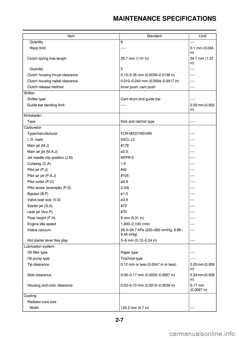 YAMAHA YZ250F 2008 Owners Manual 2-7
MAINTENANCE SPECIFICATIONS
Quantity8----
Warp limit ----0.1 mm (0.004
in)
Clutch spring free length 35.7 mm (1.41 in)34.7 mm (1.37
in)
Quantity 5----
Clutch housing thrust clearance 0.10–0.35 YAMAHA YZ250F 2008 Owners Manual 2-7
MAINTENANCE SPECIFICATIONS
Quantity8----
Warp limit ----0.1 mm (0.004
in)
Clutch spring free length 35.7 mm (1.41 in)34.7 mm (1.37
in)
Quantity 5----
Clutch housing thrust clearance 0.10–0.35