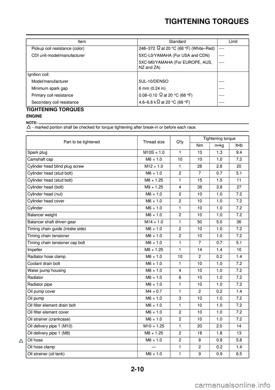 YAMAHA YZ250F 2008 Owners Guide 2-10
TIGHTENING TORQUES
TIGHTENING TORQUES
ENGINE
â–³- marked portion shall be checked for torque tightening after break-in or before each race.
Pickup coil resistance (color)248–372 Ωat 20 °C (68 YAMAHA YZ250F 2008 Owners Guide 2-10
TIGHTENING TORQUES
TIGHTENING TORQUES
ENGINE
â–³- marked portion shall be checked for torque tightening after break-in or before each race.
Pickup coil resistance (color)248–372 Ωat 20 °C (68