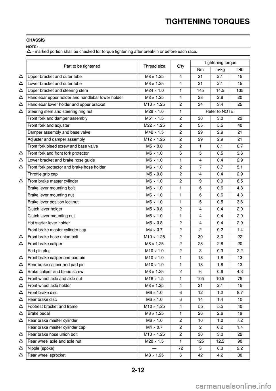 YAMAHA YZ250F 2008 Owners Guide 2-12
TIGHTENING TORQUES
CHASSIS
â–³- marked portion shall be checked for torque tightening after break-in or before each race.
Part to be tightenedThread size QtyTightening torque
Nm m•kg ft•lb
â YAMAHA YZ250F 2008 Owners Guide 2-12
TIGHTENING TORQUES
CHASSIS
â–³- marked portion shall be checked for torque tightening after break-in or before each race.
Part to be tightenedThread size QtyTightening torque
Nm m•kg ft•lb
â