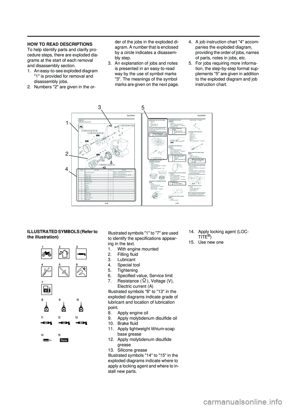 YAMAHA YZ250F 2008  Betriebsanleitungen (in German) HOW TO READ DESCRIPTIONS
To help identify parts and clarify pro-
cedure steps, there are exploded dia-
grams at the start of each removal 
and disassembly section.
1. An easy-to-see exploded diagram "