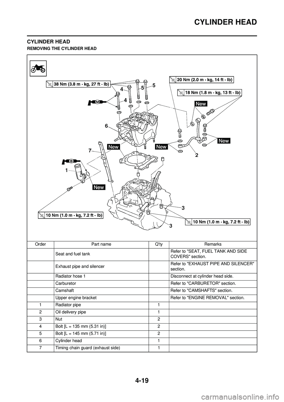 YAMAHA YZ250F 2008 Manual Online 4-19
CYLINDER HEAD
CYLINDER HEAD
REMOVING THE CYLINDER HEADOrder Part name Qty Remarks Seat and fuel tank  Refer to "SEAT, FUEL TANK AND SIDE 
COVERS" section.
Exhaust pipe and silencer Refer to "EXH