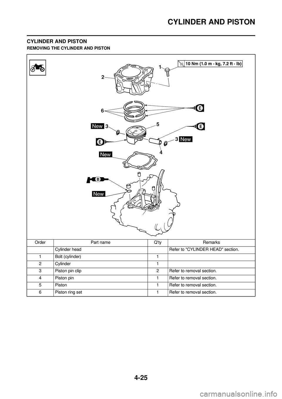 YAMAHA YZ250F 2008 Owners Manual 4-25
CYLINDER AND PISTON
CYLINDER AND PISTON
REMOVING THE CYLINDER AND PISTONOrder Part name Qty Remarks Cylinder head Refer to "CYLINDER HEAD" section.
1 Bolt (cylinder) 1
2Cylinder 1
3 Piston pin YAMAHA YZ250F 2008 Owners Manual 4-25
CYLINDER AND PISTON
CYLINDER AND PISTON
REMOVING THE CYLINDER AND PISTONOrder Part name Qty Remarks Cylinder head Refer to "CYLINDER HEAD" section.
1 Bolt (cylinder) 1
2Cylinder 1
3 Piston pin